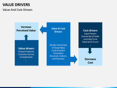 Value Drivers PPT Slide 12