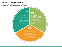 Project Governance PowerPoint Template | SketchBubble