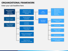 Organizational Framework PPT Slide 10