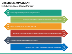 Effective Management PowerPoint Template | SketchBubble