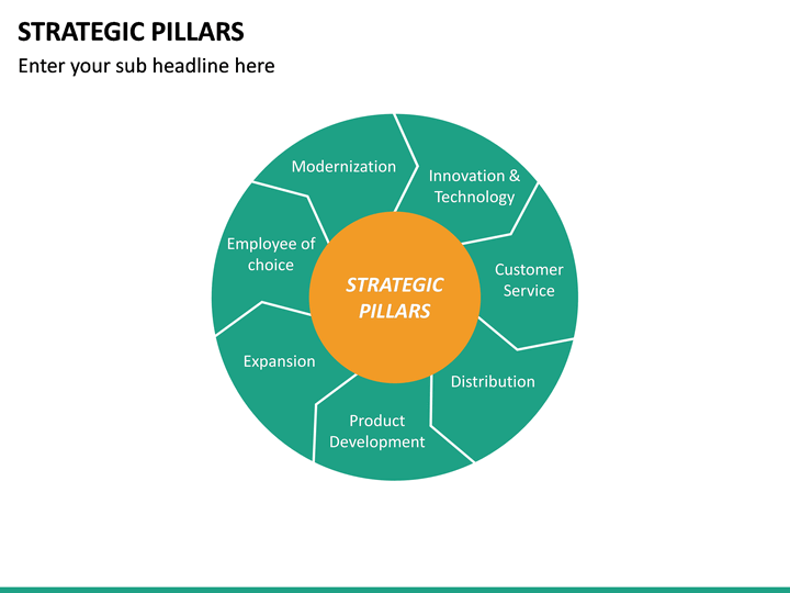 Strategic Pillars PowerPoint Template | SketchBubble