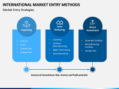 International Market Entry Methods PPT Slide 15