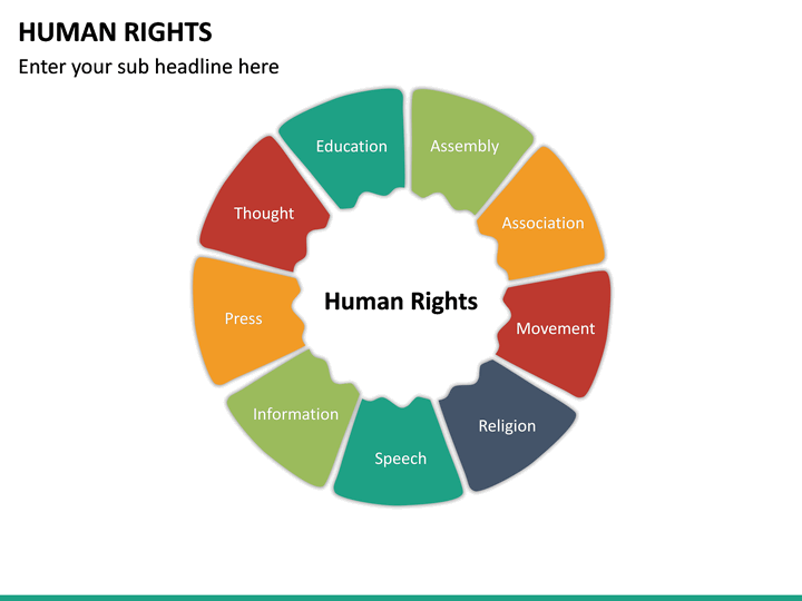 Human Rights PowerPoint Template | SketchBubble