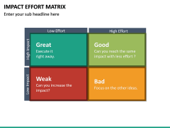 Impact Effort Matrix PowerPoint Template | SketchBubble