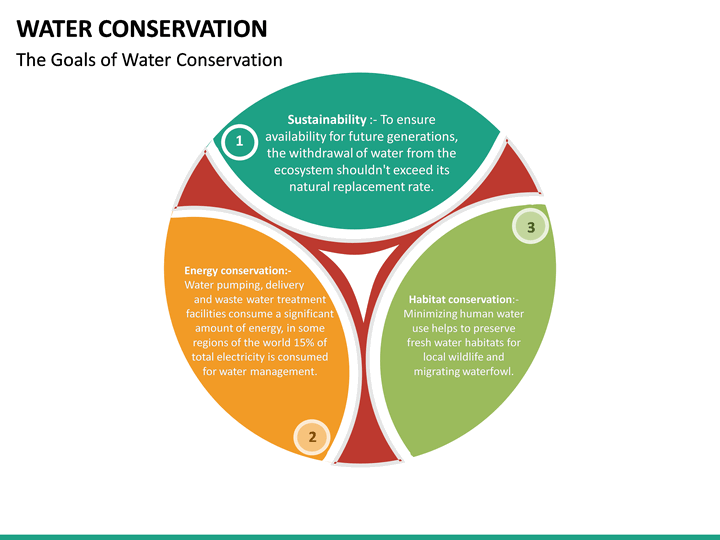 Water Conservation Powerpoint - Riset