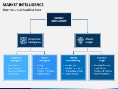 Market Intelligence PPT Slide 10