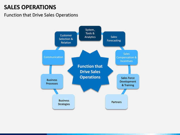 sales operations powerpoint presentation