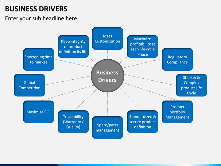 Business Drivers PowerPoint Template | SketchBubble