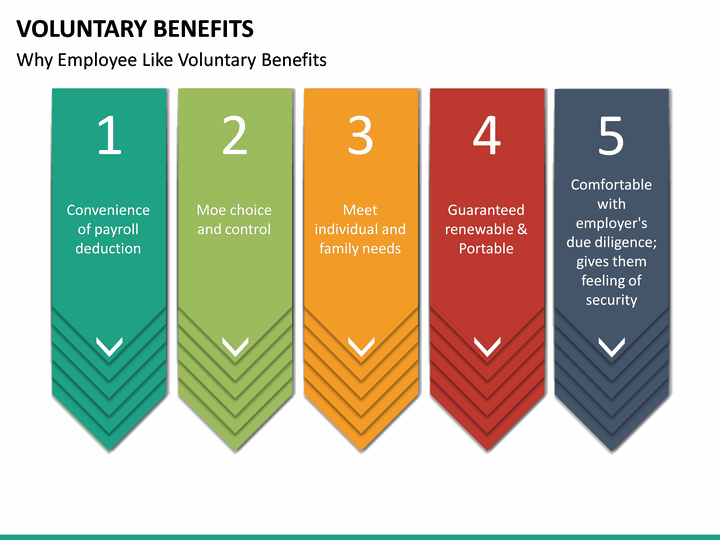 Voluntary Benefits PowerPoint Template | SketchBubble