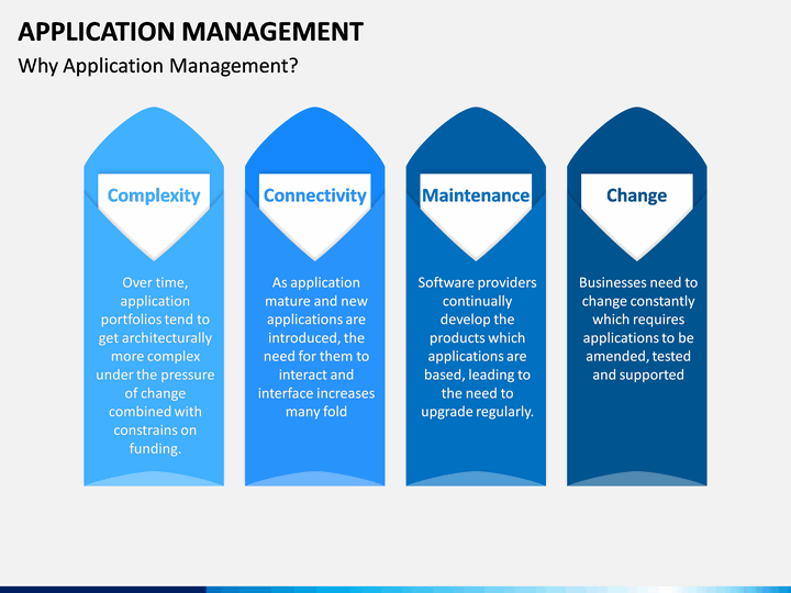 presentation management application