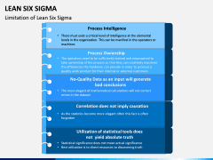 Lean Six Sigma PPT Slide 15