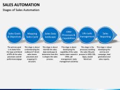 Sales Automation PPT Slide 4