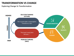 Transformation Vs Change PowerPoint Template | SketchBubble