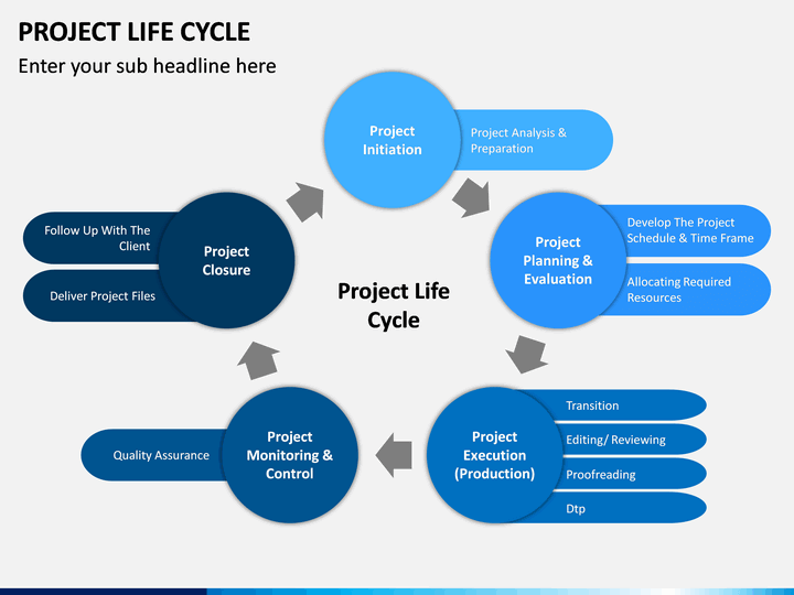 Project Life Cycle PowerPoint and Google Slides Template PPT Slides