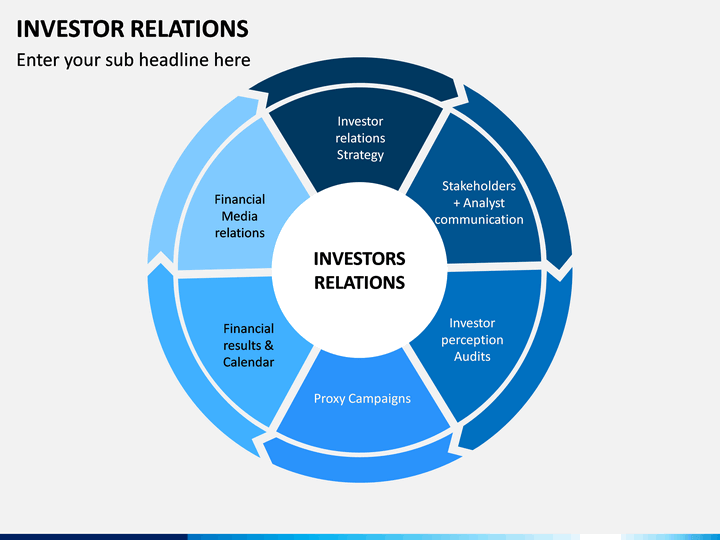 investor relations presentation template
