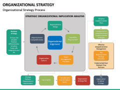 Organizational Strategy PowerPoint Template | SketchBubble