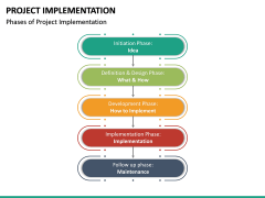 Project Implementation PowerPoint Template | SketchBubble