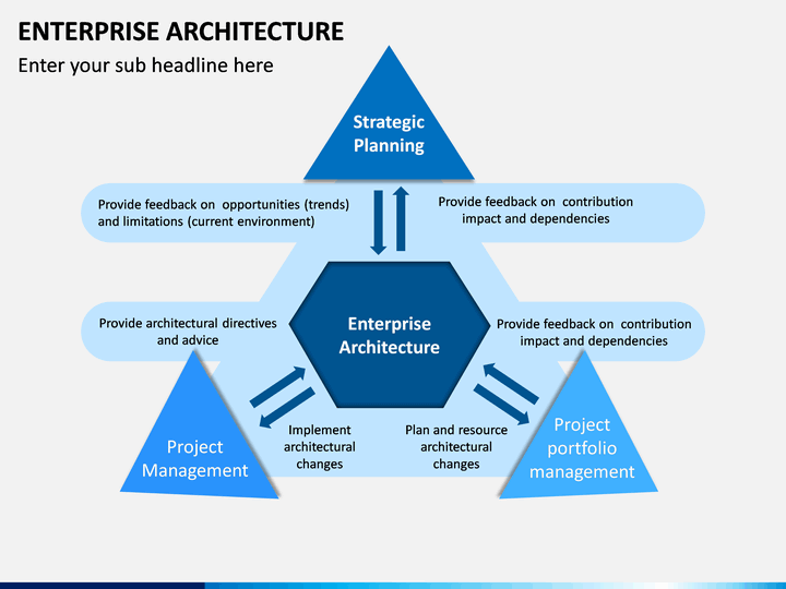 Enterprise architecture. Корпоративная архитектура. Enterprise схема архитектуры. Модель корпоративной архитектуры.