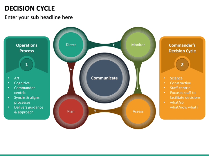 Decision Cycle PowerPoint Template | SketchBubble