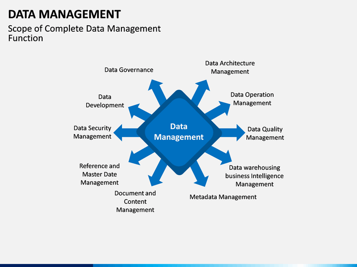 presentation for data management