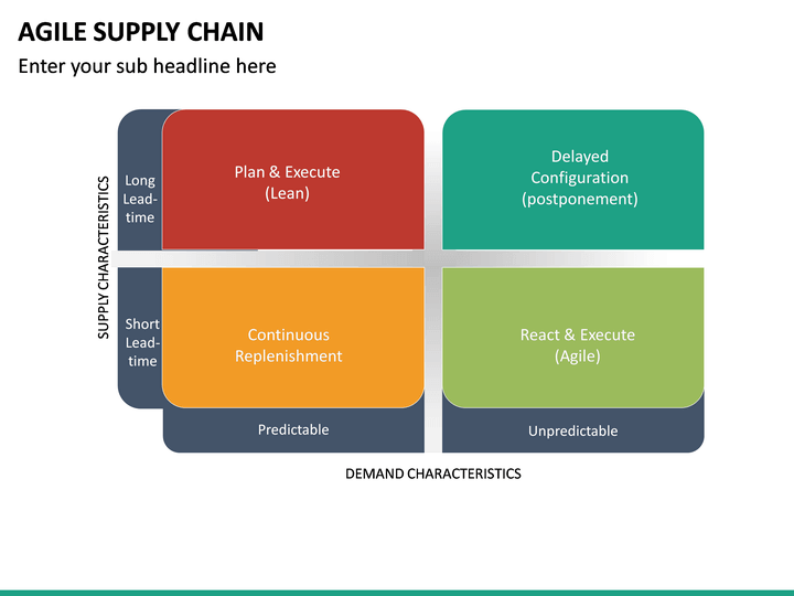 Agile Supply Chain PowerPoint Template | SketchBubble