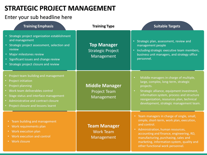 strategic-project-management-powerpoint-template-sketchbubble