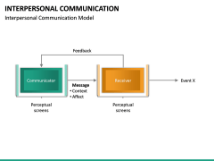 Interpersonal Communication PowerPoint Template | SketchBubble