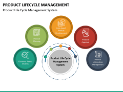 Product Life Cycle Management PowerPoint Template | SketchBubble