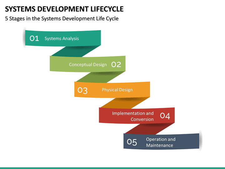 Systems Development Lifecycle PowerPoint Template | SketchBubble