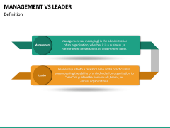 Management Vs Leader PowerPoint Template | SketchBubble