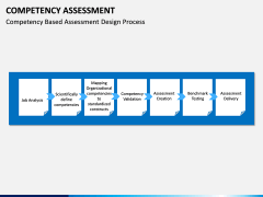 Competency Assessment PPT Slide 6