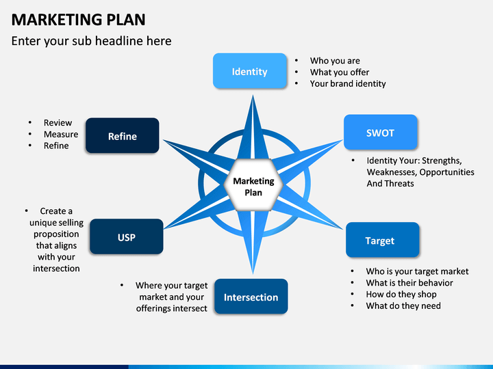 Marketing Plan PowerPoint Template PPT Slides