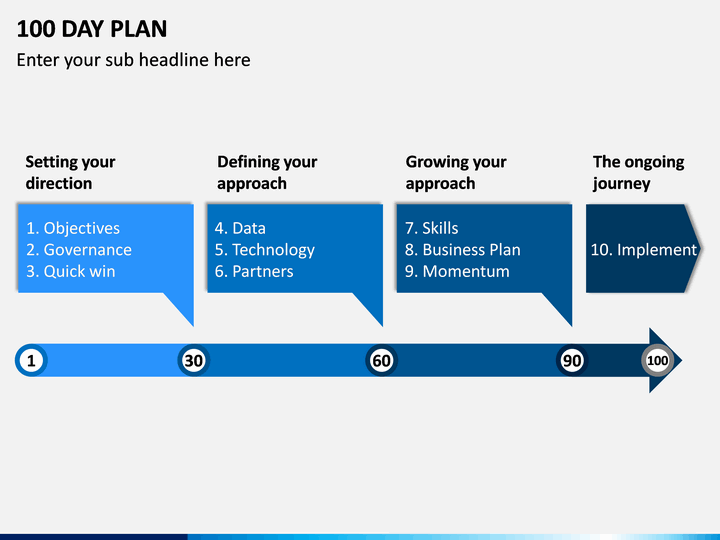 90 day business plan template powerpoint