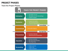 Project Phases PowerPoint Template | SketchBubble