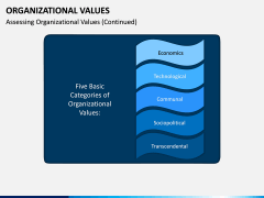 Organizational Values PPT Slide 2