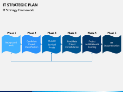 IT Strategic Plan PPT Slide 4
