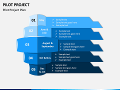 Pilot Project PPT Slide 5