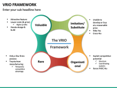 vrio framework sketchbubble template