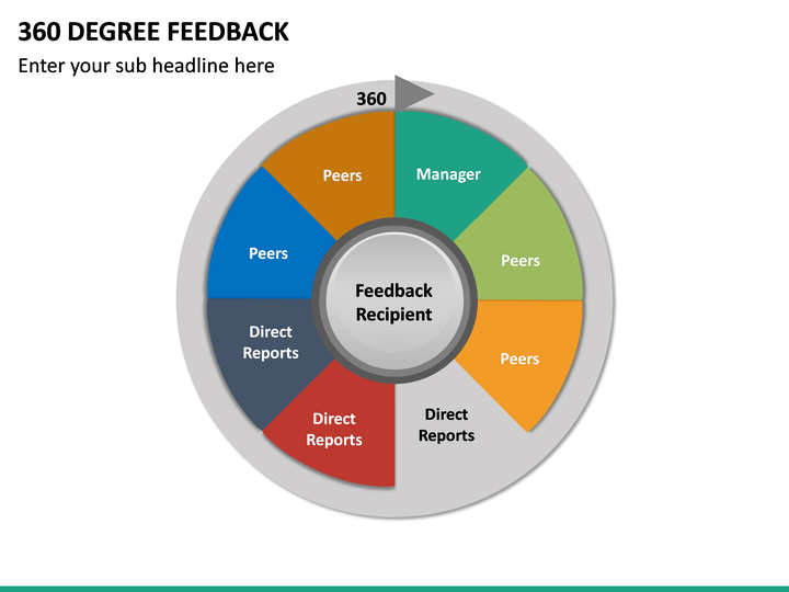 360 Degree Feedback Mc Slide11 1 