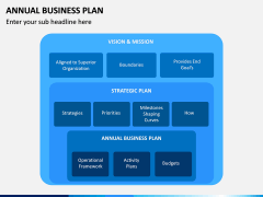 Annual Business Plan PPT Slide 16