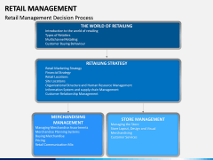 Retail Management PPT slide 4