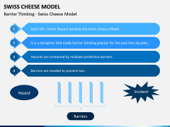 Swiss Cheese Model PPT Slide 2