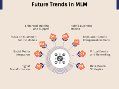 Multi Level Marketing PPT Slide 8