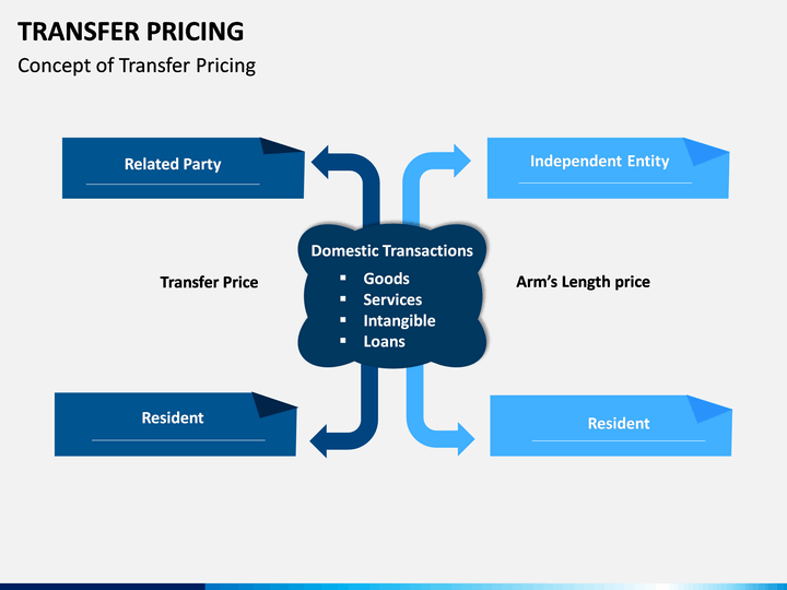 Цена int. Transfer pricing. Трансфертное ценообразование картинки. Transfer шаблон. Transfer pricing services.