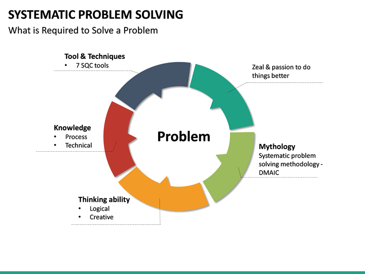 systematic problem solving process