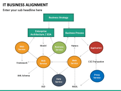 It Business Alignment Powerpoint Template 