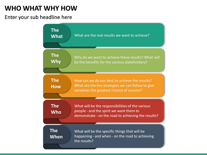 Who What Why How PowerPoint Template | SketchBubble