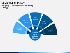 Customer Strategy PPT Slide 2
