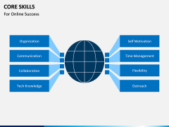 Core Skills PPT slide 14