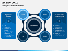 Decision Cycle PPT Slide 2